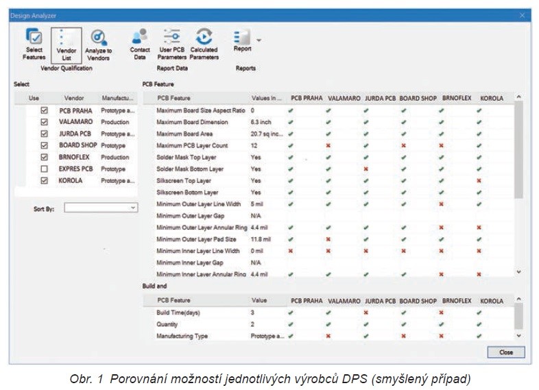 Design Analyzer pomůže s výběrem výrobce DPS